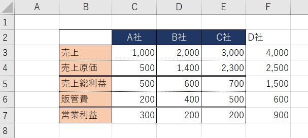 Excelで書式をコピーする方法