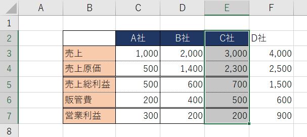 Excelで書式をコピーする方法