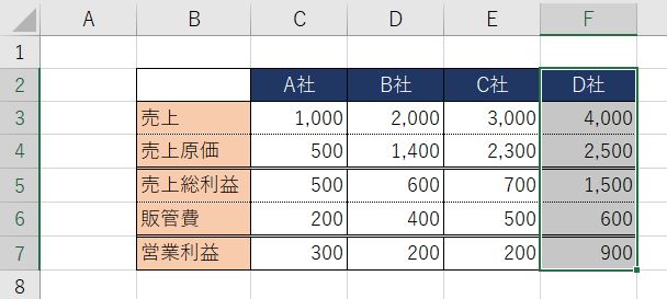 Excelで書式をコピーする方法