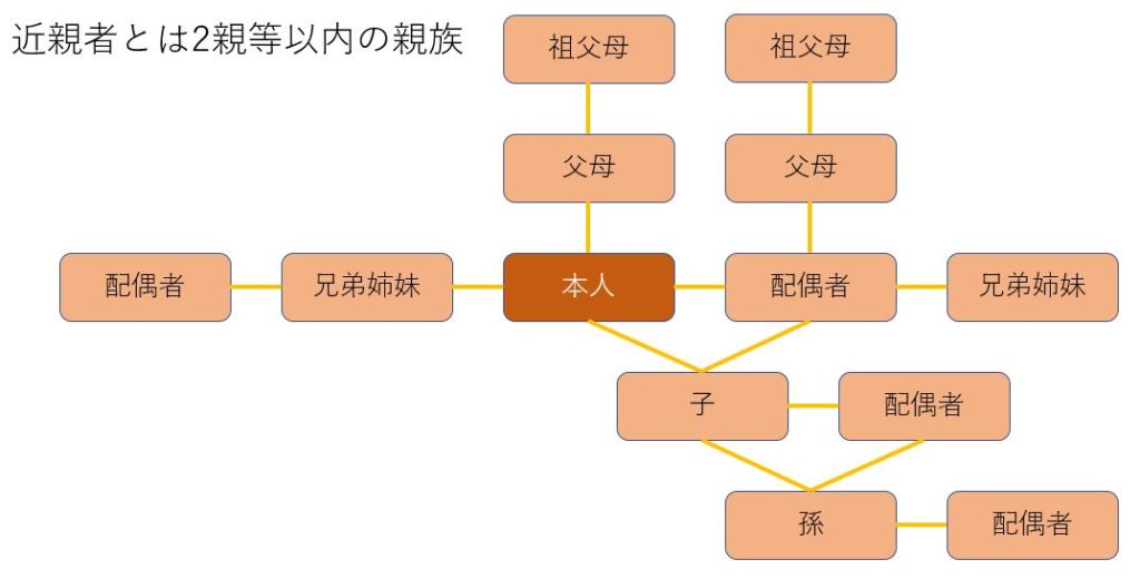 関連当事者の範囲と開示 経理部1年生