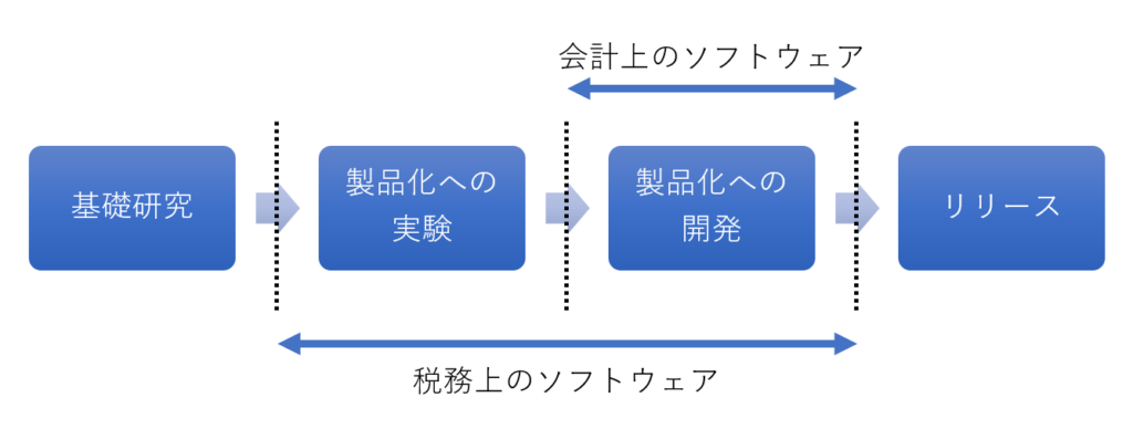 自社利用ソフトウェアの取り扱い 経理部1年生